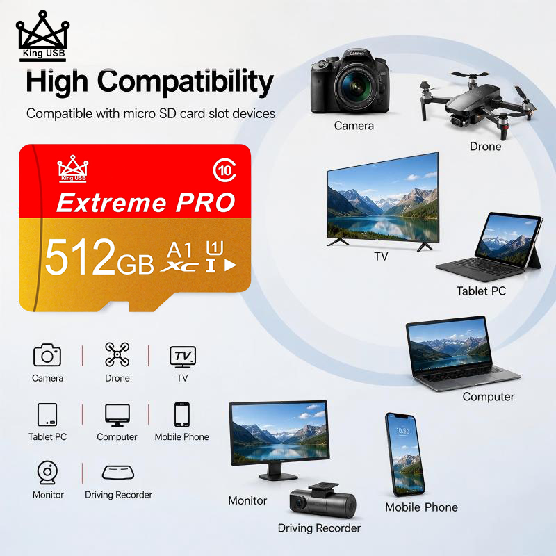 Gaming Console For Smart Tv - การ์ด SD ความเร็วสูง 512GB 128GB 64GB